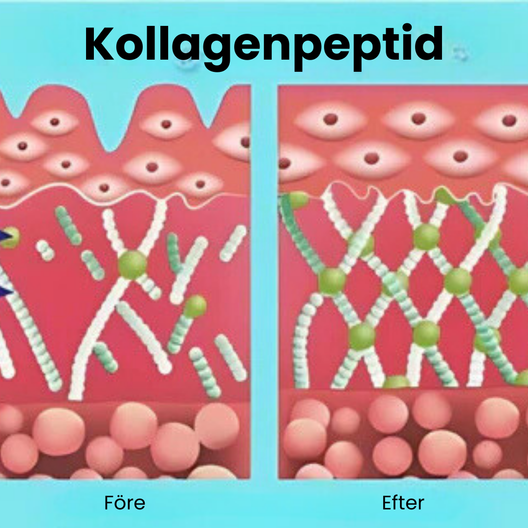 SkinLift™ - Botox Ansiktsserum