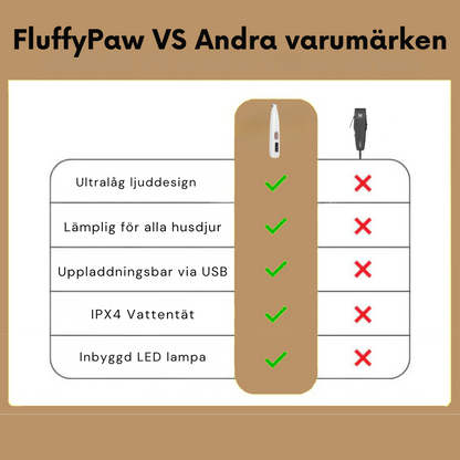 FluffyPaw™ - Elektrisk Päls Trimmer Med LED-Ljus